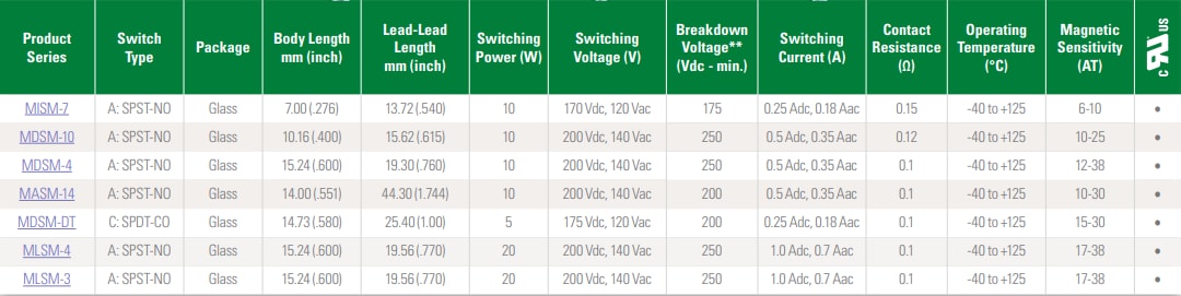 Littelfuse Reed Switches